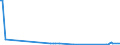 KN 84771010 /Exporte /Einheit = Preise (Euro/Tonne) /Partnerland: Jordanien /Meldeland: Europäische Union /84771010:Vorrichtungen zum Verkapseln von Halbleiterbauelementen bei der Montage, Durch Spritzgieáen (Ausg. Elektrische)