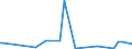 KN 84771010 /Exporte /Einheit = Preise (Euro/Tonne) /Partnerland: Vereinigte Arabische Emirate /Meldeland: Europäische Union /84771010:Vorrichtungen zum Verkapseln von Halbleiterbauelementen bei der Montage, Durch Spritzgieáen (Ausg. Elektrische)