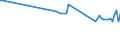 KN 84771090 /Exporte /Einheit = Preise (Euro/Tonne) /Partnerland: Italien /Meldeland: Europäische Union /84771090:Spritzgieámaschinen zum Bearbeiten Oder Verarbeiten von Kautschuk Oder Kunststoffen (Ausg. Vorrichtungen zum Verkapseln von Halbleiterbauelementen bei der Montage)