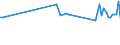 KN 84771090 /Exporte /Einheit = Preise (Euro/Tonne) /Partnerland: Ver.koenigreich /Meldeland: Europäische Union /84771090:Spritzgieámaschinen zum Bearbeiten Oder Verarbeiten von Kautschuk Oder Kunststoffen (Ausg. Vorrichtungen zum Verkapseln von Halbleiterbauelementen bei der Montage)