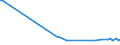 KN 84771090 /Exporte /Einheit = Preise (Euro/Tonne) /Partnerland: Luxemburg /Meldeland: Europäische Union /84771090:Spritzgieámaschinen zum Bearbeiten Oder Verarbeiten von Kautschuk Oder Kunststoffen (Ausg. Vorrichtungen zum Verkapseln von Halbleiterbauelementen bei der Montage)