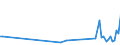 KN 84771090 /Exporte /Einheit = Preise (Euro/Tonne) /Partnerland: Norwegen /Meldeland: Europäische Union /84771090:Spritzgieámaschinen zum Bearbeiten Oder Verarbeiten von Kautschuk Oder Kunststoffen (Ausg. Vorrichtungen zum Verkapseln von Halbleiterbauelementen bei der Montage)