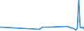 KN 84771090 /Exporte /Einheit = Preise (Euro/Tonne) /Partnerland: Finnland /Meldeland: Europäische Union /84771090:Spritzgieámaschinen zum Bearbeiten Oder Verarbeiten von Kautschuk Oder Kunststoffen (Ausg. Vorrichtungen zum Verkapseln von Halbleiterbauelementen bei der Montage)