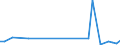 KN 84771090 /Exporte /Einheit = Preise (Euro/Tonne) /Partnerland: Estland /Meldeland: Europäische Union /84771090:Spritzgieámaschinen zum Bearbeiten Oder Verarbeiten von Kautschuk Oder Kunststoffen (Ausg. Vorrichtungen zum Verkapseln von Halbleiterbauelementen bei der Montage)