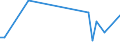 KN 84771090 /Exporte /Einheit = Preise (Euro/Tonne) /Partnerland: Lettland /Meldeland: Europäische Union /84771090:Spritzgieámaschinen zum Bearbeiten Oder Verarbeiten von Kautschuk Oder Kunststoffen (Ausg. Vorrichtungen zum Verkapseln von Halbleiterbauelementen bei der Montage)