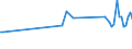 KN 84771090 /Exporte /Einheit = Preise (Euro/Tonne) /Partnerland: Polen /Meldeland: Europäische Union /84771090:Spritzgieámaschinen zum Bearbeiten Oder Verarbeiten von Kautschuk Oder Kunststoffen (Ausg. Vorrichtungen zum Verkapseln von Halbleiterbauelementen bei der Montage)