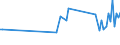 KN 84771090 /Exporte /Einheit = Preise (Euro/Tonne) /Partnerland: Ungarn /Meldeland: Europäische Union /84771090:Spritzgieámaschinen zum Bearbeiten Oder Verarbeiten von Kautschuk Oder Kunststoffen (Ausg. Vorrichtungen zum Verkapseln von Halbleiterbauelementen bei der Montage)