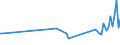 KN 84771090 /Exporte /Einheit = Preise (Euro/Tonne) /Partnerland: Rumaenien /Meldeland: Europäische Union /84771090:Spritzgieámaschinen zum Bearbeiten Oder Verarbeiten von Kautschuk Oder Kunststoffen (Ausg. Vorrichtungen zum Verkapseln von Halbleiterbauelementen bei der Montage)