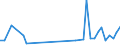 KN 84771090 /Exporte /Einheit = Preise (Euro/Tonne) /Partnerland: Bulgarien /Meldeland: Europäische Union /84771090:Spritzgieámaschinen zum Bearbeiten Oder Verarbeiten von Kautschuk Oder Kunststoffen (Ausg. Vorrichtungen zum Verkapseln von Halbleiterbauelementen bei der Montage)