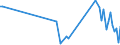 KN 84771090 /Exporte /Einheit = Preise (Euro/Tonne) /Partnerland: Ukraine /Meldeland: Europäische Union /84771090:Spritzgieámaschinen zum Bearbeiten Oder Verarbeiten von Kautschuk Oder Kunststoffen (Ausg. Vorrichtungen zum Verkapseln von Halbleiterbauelementen bei der Montage)