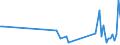 KN 84771090 /Exporte /Einheit = Preise (Euro/Tonne) /Partnerland: Weissrussland /Meldeland: Europäische Union /84771090:Spritzgieámaschinen zum Bearbeiten Oder Verarbeiten von Kautschuk Oder Kunststoffen (Ausg. Vorrichtungen zum Verkapseln von Halbleiterbauelementen bei der Montage)