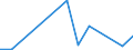 KN 84771090 /Exporte /Einheit = Preise (Euro/Tonne) /Partnerland: Moldau /Meldeland: Europäische Union /84771090:Spritzgieámaschinen zum Bearbeiten Oder Verarbeiten von Kautschuk Oder Kunststoffen (Ausg. Vorrichtungen zum Verkapseln von Halbleiterbauelementen bei der Montage)