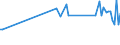 KN 84771090 /Exporte /Einheit = Preise (Euro/Tonne) /Partnerland: Russland /Meldeland: Europäische Union /84771090:Spritzgieámaschinen zum Bearbeiten Oder Verarbeiten von Kautschuk Oder Kunststoffen (Ausg. Vorrichtungen zum Verkapseln von Halbleiterbauelementen bei der Montage)