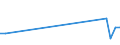 KN 84771090 /Exporte /Einheit = Preise (Euro/Tonne) /Partnerland: Kasachstan /Meldeland: Europäische Union /84771090:Spritzgieámaschinen zum Bearbeiten Oder Verarbeiten von Kautschuk Oder Kunststoffen (Ausg. Vorrichtungen zum Verkapseln von Halbleiterbauelementen bei der Montage)