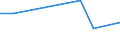 KN 84771090 /Exporte /Einheit = Preise (Euro/Tonne) /Partnerland: Usbekistan /Meldeland: Europäische Union /84771090:Spritzgieámaschinen zum Bearbeiten Oder Verarbeiten von Kautschuk Oder Kunststoffen (Ausg. Vorrichtungen zum Verkapseln von Halbleiterbauelementen bei der Montage)