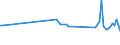 KN 84771090 /Exporte /Einheit = Preise (Euro/Tonne) /Partnerland: Slowenien /Meldeland: Europäische Union /84771090:Spritzgieámaschinen zum Bearbeiten Oder Verarbeiten von Kautschuk Oder Kunststoffen (Ausg. Vorrichtungen zum Verkapseln von Halbleiterbauelementen bei der Montage)