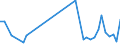 KN 84771090 /Exporte /Einheit = Preise (Euro/Tonne) /Partnerland: Kroatien /Meldeland: Europäische Union /84771090:Spritzgieámaschinen zum Bearbeiten Oder Verarbeiten von Kautschuk Oder Kunststoffen (Ausg. Vorrichtungen zum Verkapseln von Halbleiterbauelementen bei der Montage)