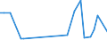 KN 84771090 /Exporte /Einheit = Preise (Euro/Tonne) /Partnerland: Bosn.-herzegowina /Meldeland: Europäische Union /84771090:Spritzgieámaschinen zum Bearbeiten Oder Verarbeiten von Kautschuk Oder Kunststoffen (Ausg. Vorrichtungen zum Verkapseln von Halbleiterbauelementen bei der Montage)