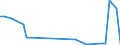 KN 84771090 /Exporte /Einheit = Preise (Euro/Tonne) /Partnerland: Ehem.jug.rep.mazed /Meldeland: Europäische Union /84771090:Spritzgieámaschinen zum Bearbeiten Oder Verarbeiten von Kautschuk Oder Kunststoffen (Ausg. Vorrichtungen zum Verkapseln von Halbleiterbauelementen bei der Montage)