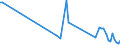 KN 84771090 /Exporte /Einheit = Preise (Euro/Tonne) /Partnerland: Aegypten /Meldeland: Europäische Union /84771090:Spritzgieámaschinen zum Bearbeiten Oder Verarbeiten von Kautschuk Oder Kunststoffen (Ausg. Vorrichtungen zum Verkapseln von Halbleiterbauelementen bei der Montage)