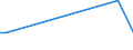 KN 84771090 /Exporte /Einheit = Preise (Euro/Tonne) /Partnerland: Sudan /Meldeland: Europäische Union /84771090:Spritzgieámaschinen zum Bearbeiten Oder Verarbeiten von Kautschuk Oder Kunststoffen (Ausg. Vorrichtungen zum Verkapseln von Halbleiterbauelementen bei der Montage)