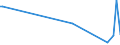 KN 84771090 /Exporte /Einheit = Preise (Euro/Tonne) /Partnerland: Elfenbeink. /Meldeland: Europäische Union /84771090:Spritzgieámaschinen zum Bearbeiten Oder Verarbeiten von Kautschuk Oder Kunststoffen (Ausg. Vorrichtungen zum Verkapseln von Halbleiterbauelementen bei der Montage)