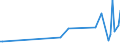 KN 84771090 /Exporte /Einheit = Preise (Euro/Tonne) /Partnerland: Nigeria /Meldeland: Europäische Union /84771090:Spritzgieámaschinen zum Bearbeiten Oder Verarbeiten von Kautschuk Oder Kunststoffen (Ausg. Vorrichtungen zum Verkapseln von Halbleiterbauelementen bei der Montage)