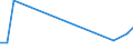 KN 84771090 /Exporte /Einheit = Preise (Euro/Tonne) /Partnerland: Aethiopien /Meldeland: Europäische Union /84771090:Spritzgieámaschinen zum Bearbeiten Oder Verarbeiten von Kautschuk Oder Kunststoffen (Ausg. Vorrichtungen zum Verkapseln von Halbleiterbauelementen bei der Montage)