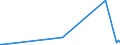 KN 84771090 /Exporte /Einheit = Preise (Euro/Tonne) /Partnerland: Kenia /Meldeland: Europäische Union /84771090:Spritzgieámaschinen zum Bearbeiten Oder Verarbeiten von Kautschuk Oder Kunststoffen (Ausg. Vorrichtungen zum Verkapseln von Halbleiterbauelementen bei der Montage)