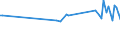 KN 84771090 /Exporte /Einheit = Preise (Euro/Tonne) /Partnerland: Vereinigte Staaten von Amerika /Meldeland: Europäische Union /84771090:Spritzgieámaschinen zum Bearbeiten Oder Verarbeiten von Kautschuk Oder Kunststoffen (Ausg. Vorrichtungen zum Verkapseln von Halbleiterbauelementen bei der Montage)