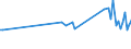 KN 84771090 /Exporte /Einheit = Preise (Euro/Tonne) /Partnerland: Mexiko /Meldeland: Europäische Union /84771090:Spritzgieámaschinen zum Bearbeiten Oder Verarbeiten von Kautschuk Oder Kunststoffen (Ausg. Vorrichtungen zum Verkapseln von Halbleiterbauelementen bei der Montage)