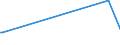 KN 84771090 /Exporte /Einheit = Preise (Euro/Tonne) /Partnerland: Guatemala /Meldeland: Europäische Union /84771090:Spritzgieámaschinen zum Bearbeiten Oder Verarbeiten von Kautschuk Oder Kunststoffen (Ausg. Vorrichtungen zum Verkapseln von Halbleiterbauelementen bei der Montage)