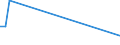 KN 84771090 /Exporte /Einheit = Preise (Euro/Tonne) /Partnerland: Dominikan.r. /Meldeland: Europäische Union /84771090:Spritzgieámaschinen zum Bearbeiten Oder Verarbeiten von Kautschuk Oder Kunststoffen (Ausg. Vorrichtungen zum Verkapseln von Halbleiterbauelementen bei der Montage)