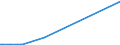 KN 84775905 /Exporte /Einheit = Preise (Euro/Tonne) /Partnerland: Italien /Meldeland: Europäische Union /84775905:Vorrichtungen zum Verkapseln von Halbleiterbauelementen bei der Montage, Durch Formen (Ausg. Spritzgieáen Oder Vakuumformen Sowie Elektrische)