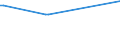 KN 84775905 /Exporte /Einheit = Preise (Euro/Tonne) /Partnerland: Irland /Meldeland: Europäische Union /84775905:Vorrichtungen zum Verkapseln von Halbleiterbauelementen bei der Montage, Durch Formen (Ausg. Spritzgieáen Oder Vakuumformen Sowie Elektrische)