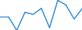 KN 84778010 /Exporte /Einheit = Preise (Euro/Tonne) /Partnerland: Belgien/Luxemburg /Meldeland: Europäische Union /84778010:Maschinen zum Herstellen von Schaumstoffen und Schaum-, Schwamm- Oder Zellkautschuk