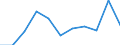 KN 84778010 /Exporte /Einheit = Preise (Euro/Tonne) /Partnerland: Niederlande /Meldeland: Europäische Union /84778010:Maschinen zum Herstellen von Schaumstoffen und Schaum-, Schwamm- Oder Zellkautschuk