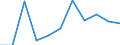 KN 84778010 /Exporte /Einheit = Preise (Euro/Tonne) /Partnerland: Irland /Meldeland: Europäische Union /84778010:Maschinen zum Herstellen von Schaumstoffen und Schaum-, Schwamm- Oder Zellkautschuk