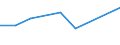 KN 84778010 /Exporte /Einheit = Preise (Euro/Tonne) /Partnerland: Island /Meldeland: Europäische Union /84778010:Maschinen zum Herstellen von Schaumstoffen und Schaum-, Schwamm- Oder Zellkautschuk