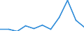 KN 84778010 /Exporte /Einheit = Preise (Euro/Tonne) /Partnerland: Finnland /Meldeland: Europäische Union /84778010:Maschinen zum Herstellen von Schaumstoffen und Schaum-, Schwamm- Oder Zellkautschuk