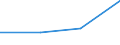 KN 84778010 /Exporte /Einheit = Preise (Euro/Tonne) /Partnerland: Schweiz /Meldeland: Europäische Union /84778010:Maschinen zum Herstellen von Schaumstoffen und Schaum-, Schwamm- Oder Zellkautschuk