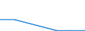 KN 84778010 /Exporte /Einheit = Preise (Euro/Tonne) /Partnerland: Estland /Meldeland: Europäische Union /84778010:Maschinen zum Herstellen von Schaumstoffen und Schaum-, Schwamm- Oder Zellkautschuk