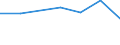 KN 84778010 /Exporte /Einheit = Preise (Euro/Tonne) /Partnerland: Lettland /Meldeland: Europäische Union /84778010:Maschinen zum Herstellen von Schaumstoffen und Schaum-, Schwamm- Oder Zellkautschuk