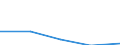 KN 84778010 /Exporte /Einheit = Preise (Euro/Tonne) /Partnerland: Sowjetunion /Meldeland: Europäische Union /84778010:Maschinen zum Herstellen von Schaumstoffen und Schaum-, Schwamm- Oder Zellkautschuk