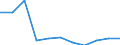 KN 84778010 /Exporte /Einheit = Preise (Euro/Tonne) /Partnerland: Polen /Meldeland: Europäische Union /84778010:Maschinen zum Herstellen von Schaumstoffen und Schaum-, Schwamm- Oder Zellkautschuk