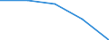 KN 84778010 /Exporte /Einheit = Preise (Euro/Tonne) /Partnerland: Tschechoslow /Meldeland: Europäische Union /84778010:Maschinen zum Herstellen von Schaumstoffen und Schaum-, Schwamm- Oder Zellkautschuk