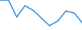 KN 84778010 /Exporte /Einheit = Preise (Euro/Tonne) /Partnerland: Rumaenien /Meldeland: Europäische Union /84778010:Maschinen zum Herstellen von Schaumstoffen und Schaum-, Schwamm- Oder Zellkautschuk