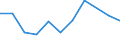 KN 84778010 /Exporte /Einheit = Preise (Euro/Tonne) /Partnerland: Bulgarien /Meldeland: Europäische Union /84778010:Maschinen zum Herstellen von Schaumstoffen und Schaum-, Schwamm- Oder Zellkautschuk