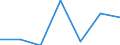 KN 84778010 /Exporte /Einheit = Preise (Euro/Tonne) /Partnerland: Ukraine /Meldeland: Europäische Union /84778010:Maschinen zum Herstellen von Schaumstoffen und Schaum-, Schwamm- Oder Zellkautschuk