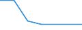 KN 84778010 /Exporte /Einheit = Preise (Euro/Tonne) /Partnerland: Weissrussland /Meldeland: Europäische Union /84778010:Maschinen zum Herstellen von Schaumstoffen und Schaum-, Schwamm- Oder Zellkautschuk